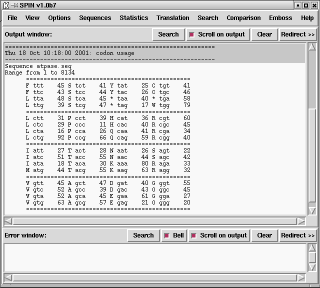 Codon Table